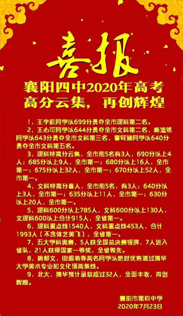 2020年襄陽(yáng)四中高考成績(jī).jpg